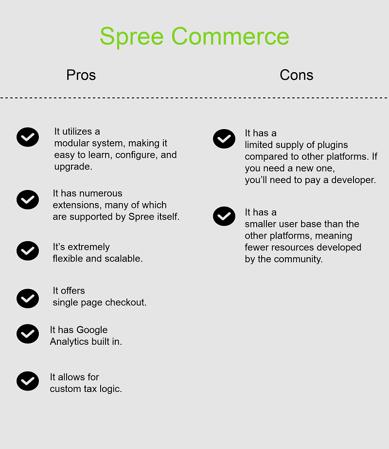 Ці переваги роблять Spree Commerce однією з кращих платформ для онлайн магазинів з відкритим вихідним кодом