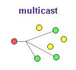 multicast більше схожий на радіо
