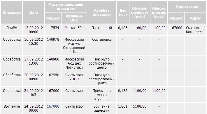 А незручна її подача на сайті Пошти «доповнюється» постійними проблемами із завантаженням і збоями в роботі