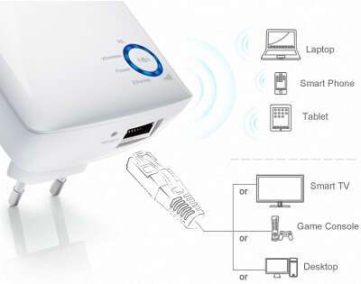 Завдяки порту Ethernet підсилювач сигналу TL-WA850RE може працювати в якості бездротового адаптера для підключення цифрового відеорекордера і перегляду Инетрнет-телебачення, для з'єднання з такими провідними пристроями, як Blu-ray ® плеєри та ігрові консолі, а крім того може забезпечувати загальний доступ до бездротової мережі