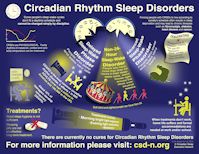 Бывший член правления и художник Лили Стайл создала   инфографики   описывая нарушения сна циркадного ритма