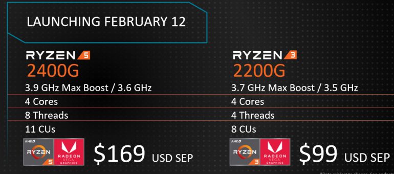 Отже, AMD представила два процесори з інтегрованою графікою - Ryzen 5 2400G і Ryzen 3 2200G