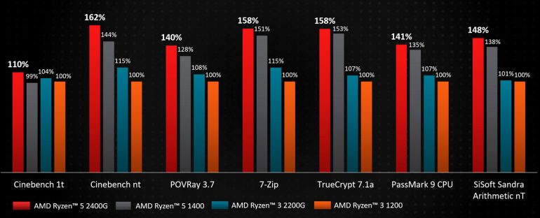 Навіть якщо AMD формально не буде скасовувати дані позиції в своєму прайс-листі, це відбудеться природним шляхом