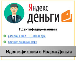 Дана тема вже спливала в статті блогу про   оформлення картки Яндекс