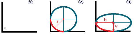 На прикладі   border-bottom-left-radius   (Визначає форму нижнього лівого кута):