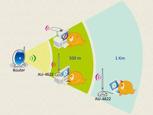 Канал Wi-Fi повинен бути захищений, так як його можуть зламати і тим самим погіршити подається сигнал