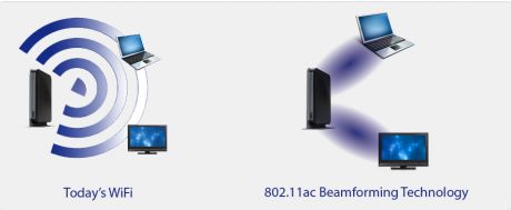 NETGEAR Beamforming + - це інтелектуальна технологія фокусування сигналу, що розширює покриття безпровідного сигналу, що скорочує вплив перешкод і «мертві зони», а також підвищує швидкість бездротового з'єднання 802