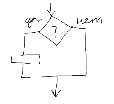 На блок-схемі неповна форма оператора розгалуження виглядає так: