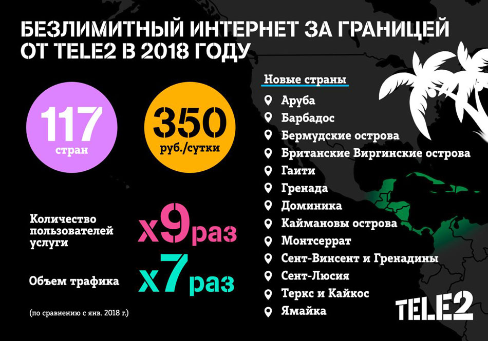 Мобільний оператор мобільного зв'язку в Росії, розширив географію послуги «Безлімітний інтернет за кордоном» до 117 країн