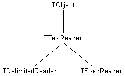 Таким чином, повне дерево класів для читання елементів з текстового файлу в різних форматах виглядає так, як показано на малюнку 2